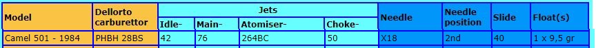 Carburettor settings Camel 501.jpg