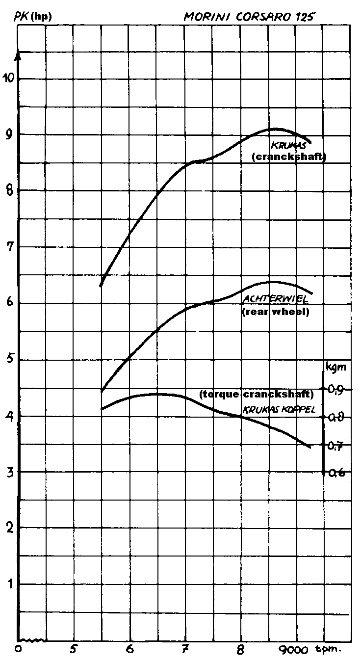 output as measured by Delft Technical University