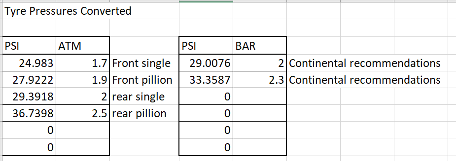 tyre pressure coversions.PNG