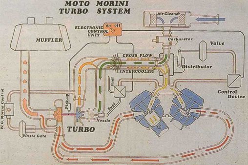 500 Turbo Schematic